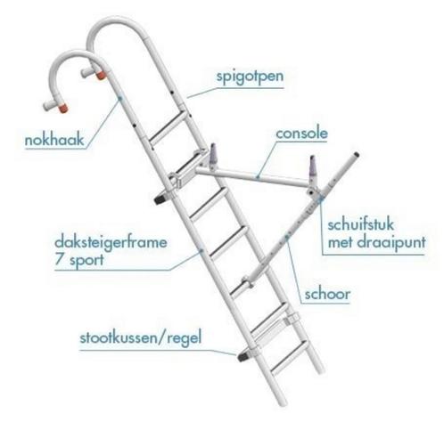 Compleet schoorsteen steiger, Doe-het-zelf en Verbouw, Steigers, Zo goed als nieuw, Daksteiger, 5 meter of hoger, Ophalen