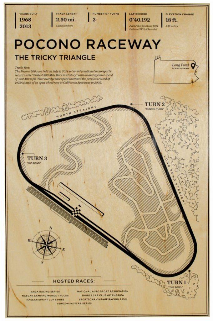 Retro Ponoco Grand Prix Poster / Auto Racen F1 Formule 1, Verzamelen, Posters, Nieuw, Sport, Deurposter of groter, Verzenden