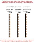 Akupanel wandpanelen akoestisch Teak 300 cm unieke kleur, Ophalen of Verzenden, Nieuw