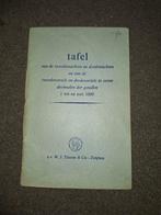 Tafel van 2e en 3e machten en van de 2e en 3e wortels, Boeken, Techniek, Ophalen of Verzenden, Gelezen, Overige onderwerpen