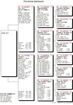 5e Bierges 4.436 x Dchtr Olympiade duif, Geslacht onbekend, Postduif