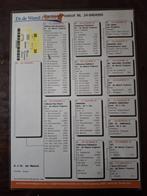 14x postduif duiven kwekers, hele goede afstamming zie foto, Dieren en Toebehoren, Vogels | Duiven, Geslacht onbekend, Postduif