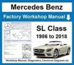 Mercedes SL klasse tm 2018 Mercedes WIS ASRA EPC 2019 op usb, Verzenden