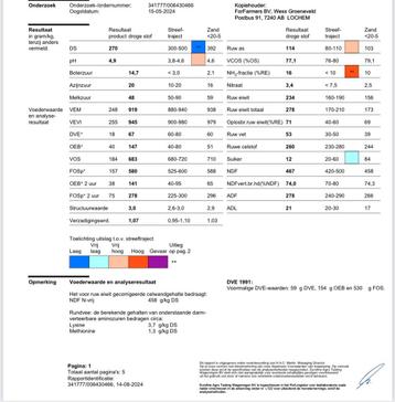 Graskuilen 2024 beschikbaar voor biedingen