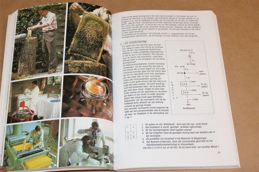 Werkboek Bijen Houden — Praktische Gids voor de Imker, Ophalen of Verzenden, Gelezen, Overige onderwerpen