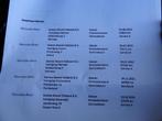 Mercedes-Benz C-klasse Estate 160 Business Solution AMG - PA, Automaat, Euro 6, 4 cilinders, 129 pk