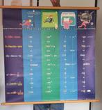 Oude wiskundige schoolkaart, Gelezen, Ophalen of Verzenden, Nederland, 2000 tot heden