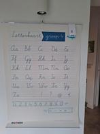 (3) Wandplaat: Letterkaart dubbelzijdig.., Verzamelen, Ophalen of Verzenden, Gebruikt, Deurposter of groter