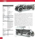 Il grande libro delle sportive Fiat - Spider E Coupe, Sannia Alessandro, Verzenden, Nieuw, Overige merken