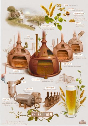 Poster 'Het brouwen' van Hertog Jan 42 x 59,4 cm nieuw beschikbaar voor biedingen