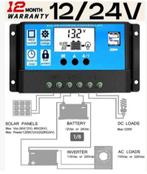 Onderdelen voor zonnepanelen, Ophalen, Zo goed als nieuw