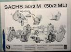 Poster Sachs 50/2 M motor, Verzenden, Zo goed als nieuw, Motoren