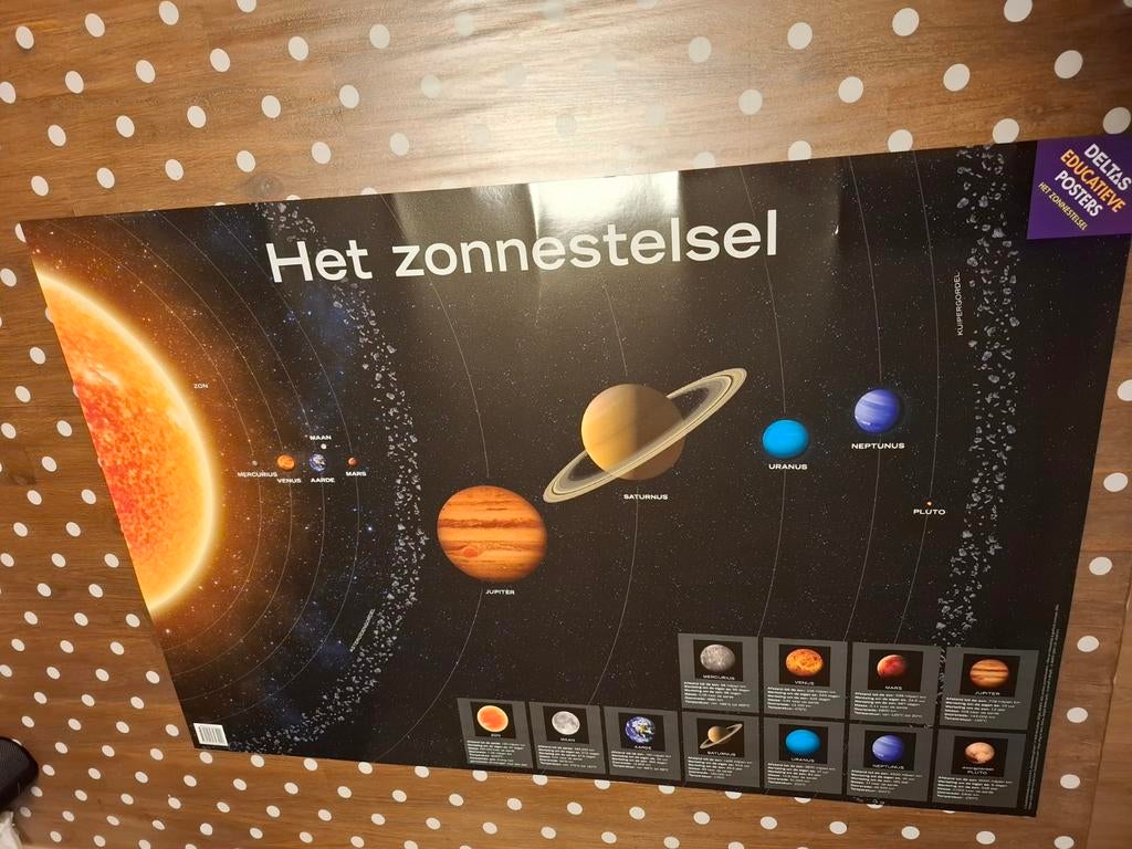 Deltas Educatieve Poster Zonnestelsel, Verzamelen, Posters, A1 t/m A3, Ophalen of Verzenden