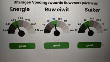 Te koop Duits weide en kruidenhooi beschikbaar voor biedingen