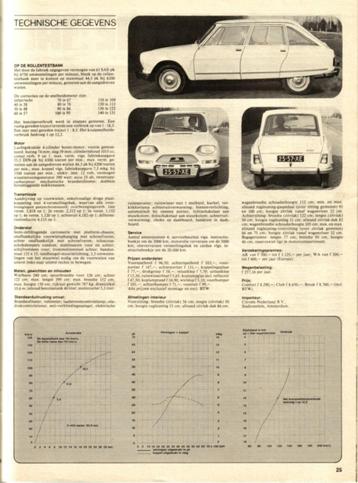 Autovisie test Citroen Ami Super Maart 1973 beschikbaar voor biedingen