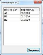 Mazda EPC Eur 02.2020 v4, Auto diversen, Verzenden