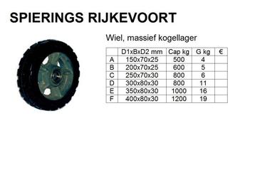 wiel zwaarlast massief met kogellager 500 tot 1200kg beschikbaar voor biedingen