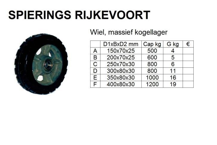 wiel zwaarlast massief met kogellager 500 tot 1200kg, Doe-het-zelf en Verbouw, Gereedschap | Machine-onderdelen en Toebehoren