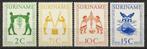 Suriname NVPH nr 317/20 postfris Toerisme 1955, Postzegels en Munten, Verzenden, Postfris