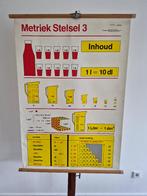 Mooie schoolkaart van het metriekstelsel., Antiek en Kunst, Ophalen of Verzenden, Overige thema's