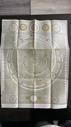 Poster planetarium, Ophalen of Verzenden, Nieuw, Rechthoekig Staand
