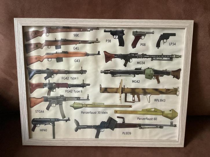 Duitse handwapens poster 30x40 cm, Verzamelen, Militaria | Tweede Wereldoorlog, Foto of Poster, Duitsland, Ophalen of Verzenden