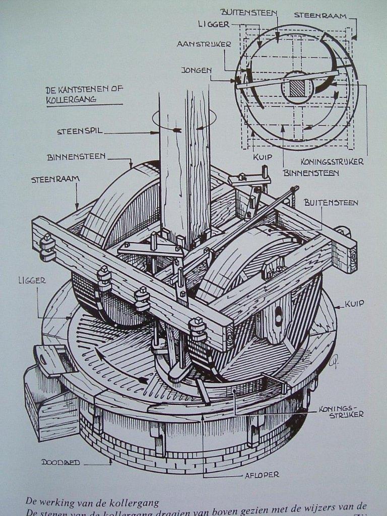 Molens - Stokhuyzen - 1981., 20e eeuw of later, F. Stokhuyzen, Ophalen of Verzenden, Zo goed als nieuw