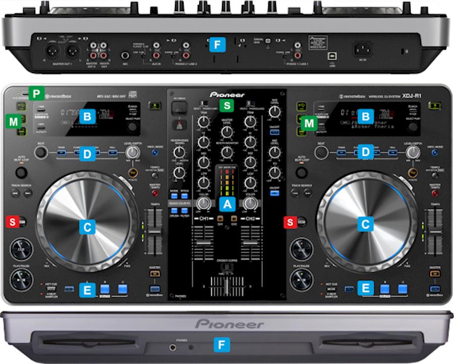 Dj set huren Zwolle (pioneer), Ophalen, Overige