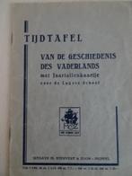 lagere school geschiedenis tijdtafel 1937, Ophalen, Stenvert en zoon Meppel