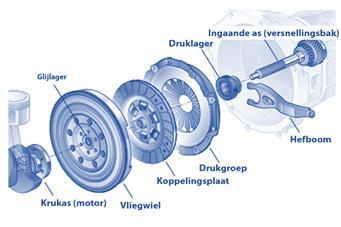 Nissan koppeling vervangen?, Auto-onderdelen, Transmissie en Toebehoren, Alfa Romeo, Audi, BMW, Citroën, Daihatsu, Fiat, Ford