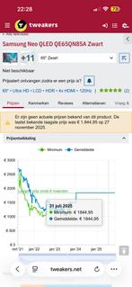 Neo qled smart tv 65 inch 4k 120hz voor onderdelen!, 120 Hz, Ophalen of Verzenden, Samsung, 100 cm of meer