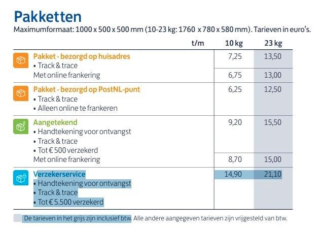 Canon r8 + Canon RF 24-50mm F/4.5-6.3 IS STM, Audio, Tv en Foto, Fotocamera's Digitaal, Zo goed als nieuw, Canon, Geen optische zoom