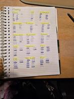 Voetbalplaatjes Plus ruilen, Verzamelen, Supermarktacties, Plus, Ophalen of Verzenden