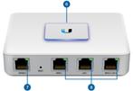 Ubiquiti UniFi Security Gateway (USG-3P), Ophalen of Verzenden, Zo goed als nieuw, Router, Ubiquiti UniFi