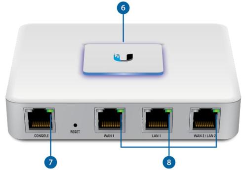 Ubiquiti UniFi Security Gateway (USG-3P), Computers en Software, Routers en Modems, Zo goed als nieuw, Router, Ophalen of Verzenden
