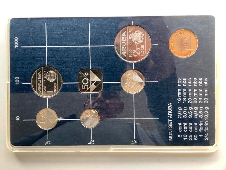 Aruba Munten Set 1986, Postzegels en Munten, Munten en Bankbiljetten | Verzamelingen, Munten, Buitenland, Ophalen of Verzenden