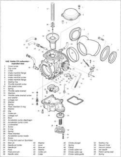 Harley Davidson 1959-2003 Sportster Service Manual CD, Motoren, Handleidingen en Instructieboekjes, Verzenden, Harley-Davidson of Buell