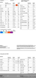 Maiskuil 2025, hoge kwaliteit, Ophalen of Verzenden