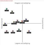 Gevraagd verlopen Rolfilm 120 kleuren negatief vanaf 2000, Ophalen of Verzenden, Spiegelreflex, Overige Merken