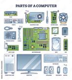 computer, Computers en Software, Windows Laptops, Ophalen, Gebruikt, HDD, Dell