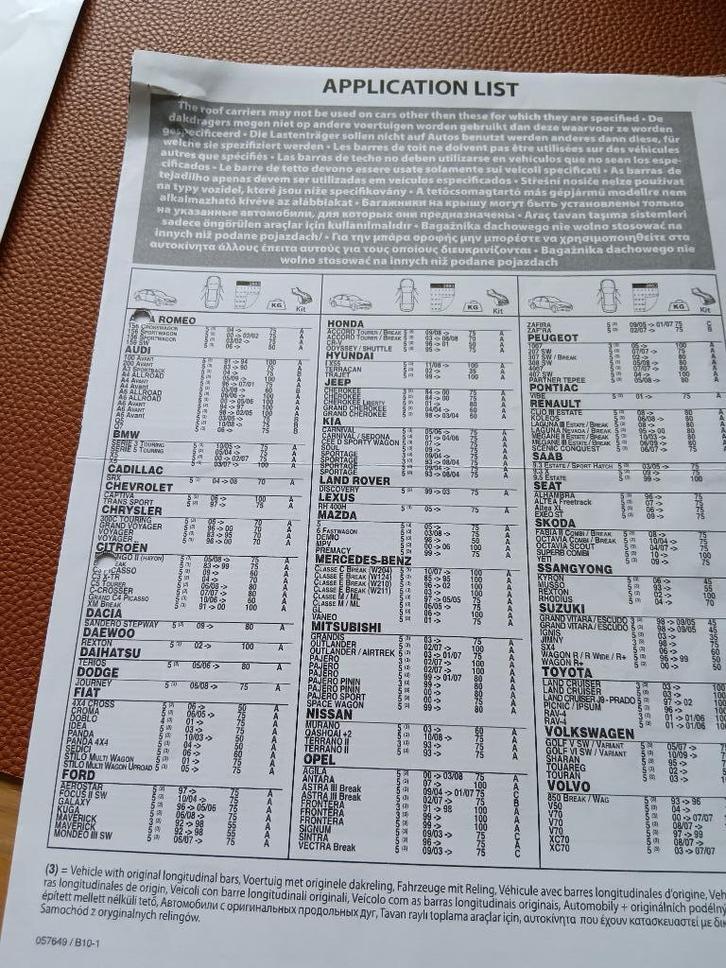 Bijna nieuwe dakdragers, Auto diversen, Dakkoffers, Zo goed als nieuw, Ophalen