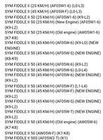 NIEUWE Cockpit Kabelboom Sym fiddle 2, Ophalen of Verzenden
