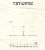 3Elem Yagi voor 10-15-20M, Telecommunicatie, Antennes en Masten, Ophalen, Gebruikt, Antenne