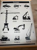 Schoolplaat Werktuigen - Goede Staat, Antiek en Kunst, Antiek | Schoolplaten, Ophalen of Verzenden, Overige thema's