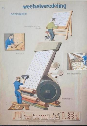 Enschede zoals het was - 100 jaar textiel / deel 3 beschikbaar voor biedingen