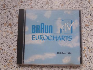 Een CD van "Braun" M tv, Eurocharts.