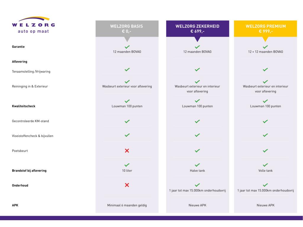 Mercedes-Benz Sprinter 216 2.2 CDI 325 HD DC Rolstoelbus, Automaat, Gebruikt, 4 cilinders, 4 stoelen