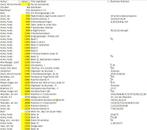 Bladmuziek Klavarskribo, diverse componisten, Muziek en Instrumenten, Bladmuziek, Orgel, Klassiek, Ophalen of Verzenden, Zo goed als nieuw