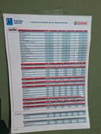 Scooter service lijsten.  Voor in werkplaats, Fietsen en Brommers, Handleidingen en Instructieboekjes, Ophalen of Verzenden, Zo goed als nieuw