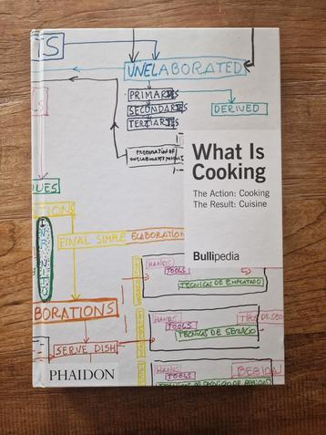 Bullipedia: What is Cooking? 